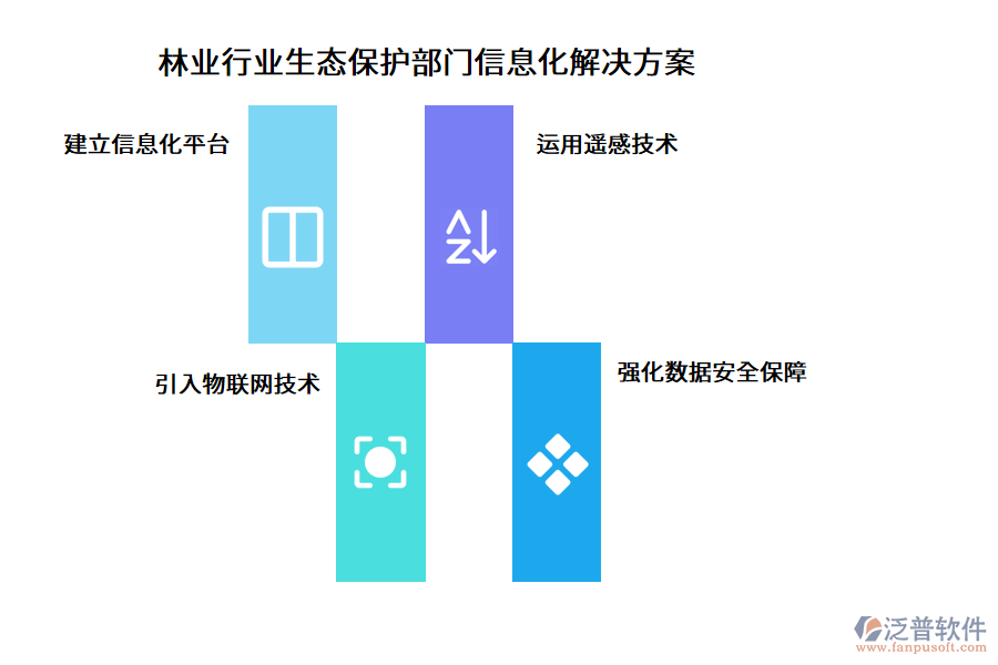 林業(yè)行業(yè)生態(tài)保護(hù)部門信息化解決方案