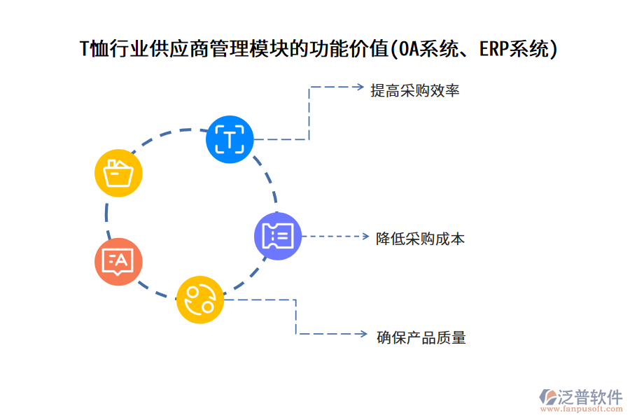 T恤行業(yè)供應商管理模塊的功能價值(OA系統(tǒng)、ERP系統(tǒng))