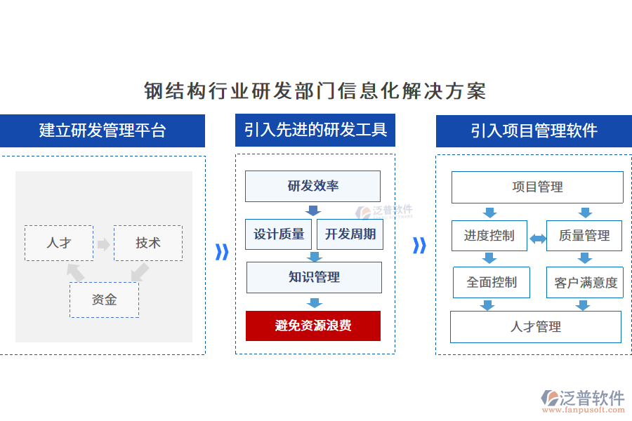 鋼結(jié)構(gòu)行業(yè)研發(fā)部門信息化解決方案