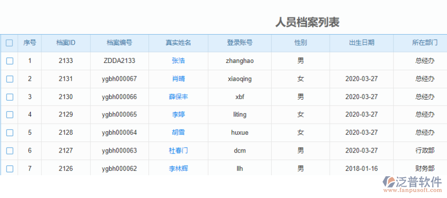 員工檔案管理