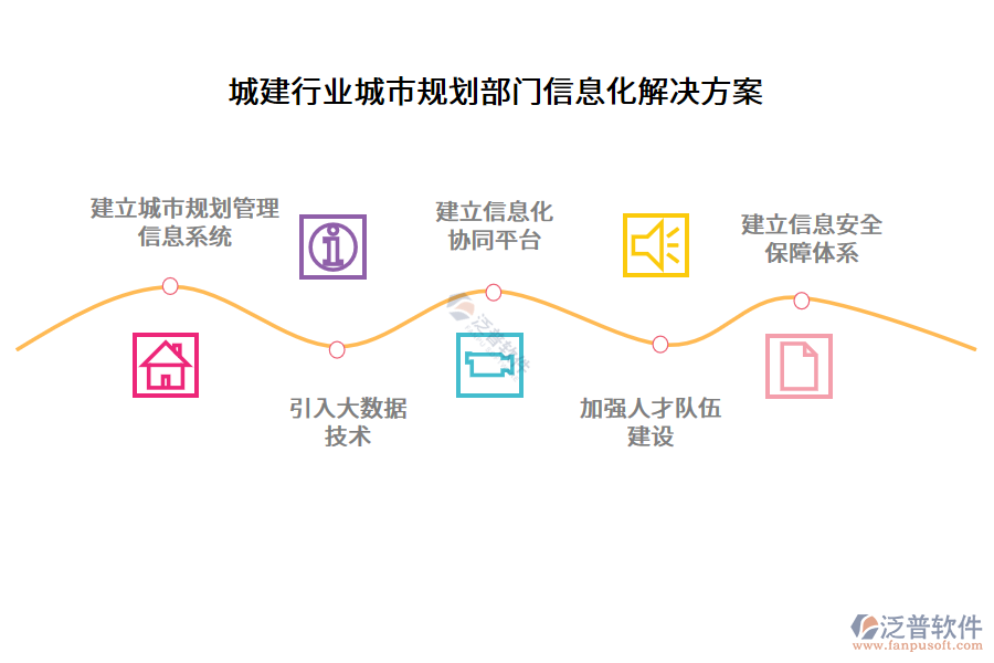 城建行業(yè)城市規(guī)劃部門信息化解決方案