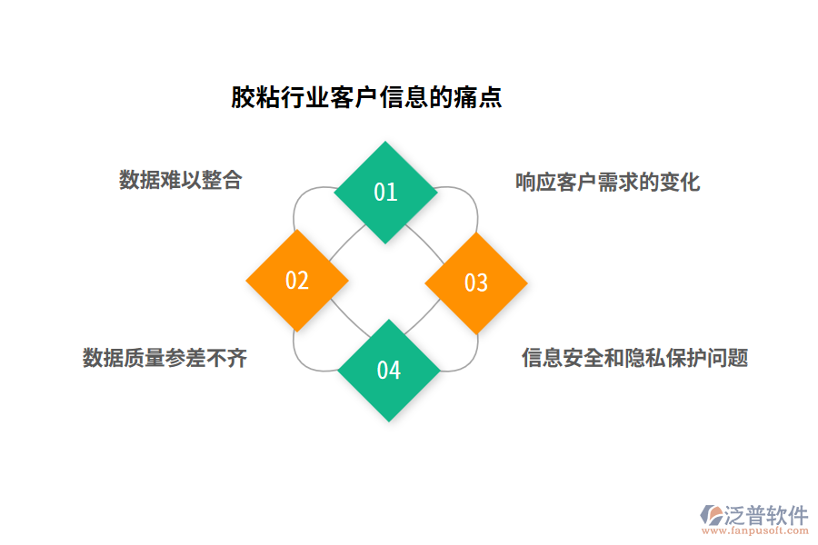 膠粘行業(yè)客戶信息的痛點