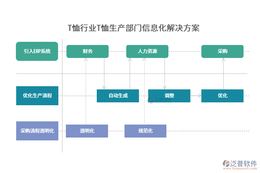 T恤行業(yè)T恤生產(chǎn)部門信息化解決方案