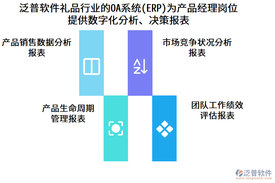 泛普軟件禮品行業(yè)的OA系統(tǒng)(ERP)為產(chǎn)品經(jīng)理崗位 提供數(shù)字化分析、決策報表