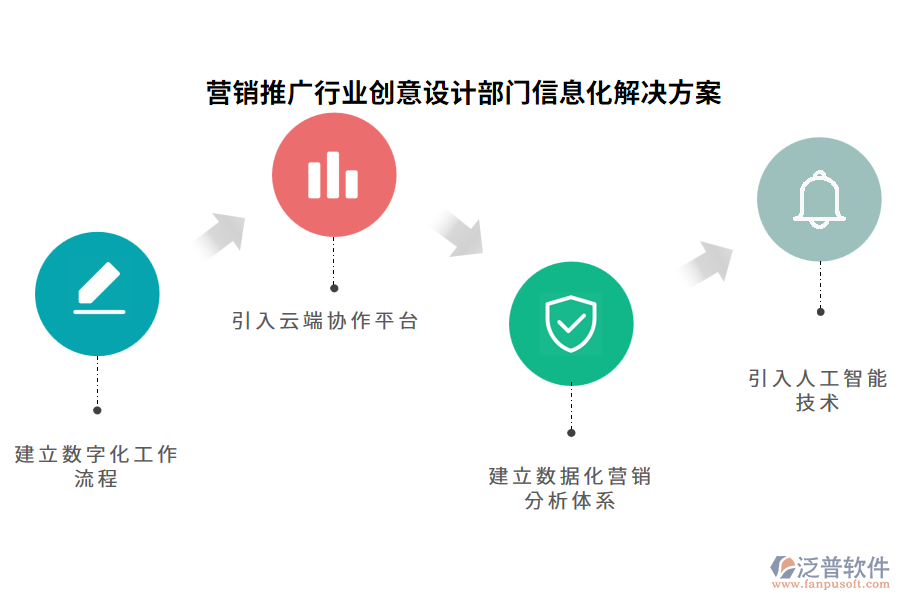 營銷推廣行業(yè)創(chuàng)意設計部門信息化解決方案