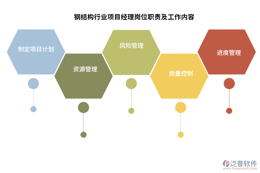 鋼結構行業(yè)項目經理崗位職責及工作內容