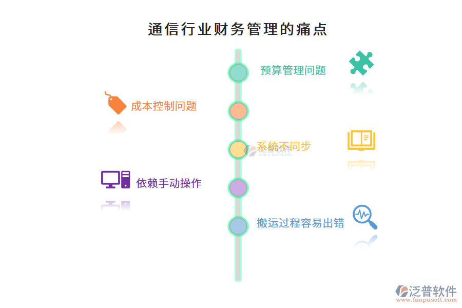 通信行業(yè)財務(wù)管理的痛點