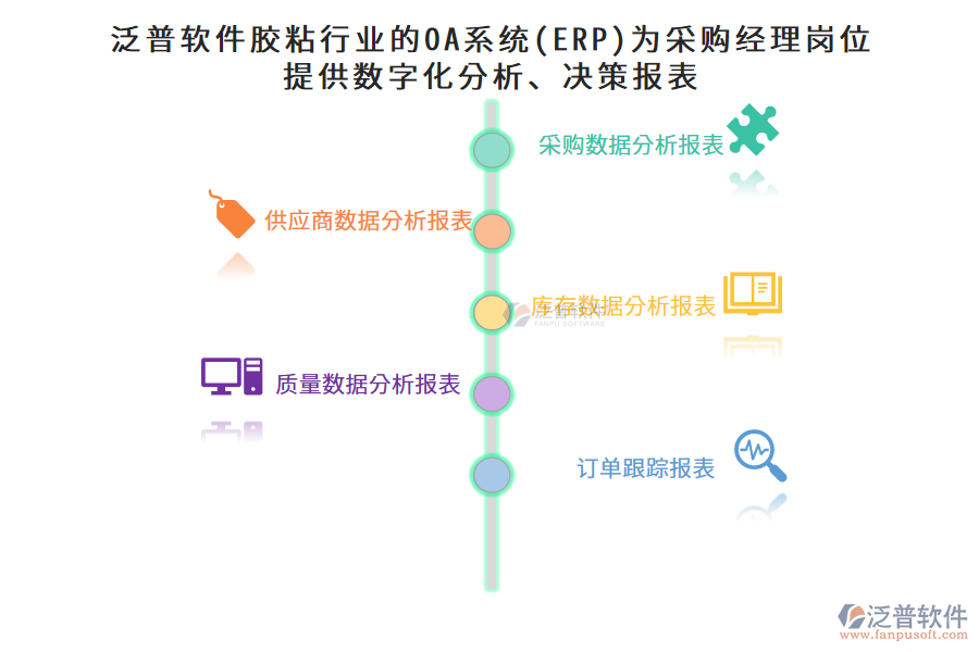 泛普軟件膠粘行業(yè)的OA系統(tǒng)(ERP)為采購經(jīng)理崗位提供數(shù)字化分析、決策報(bào)表