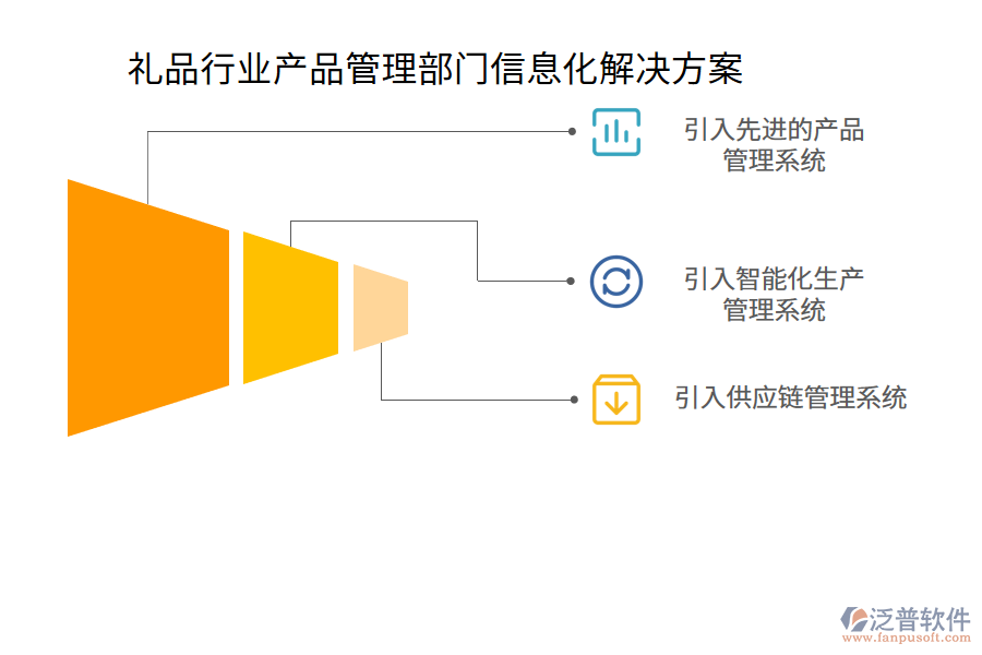 禮品行業(yè)產(chǎn)品管理部門信息化解決方案