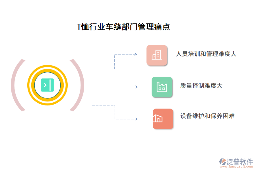 T恤行業(yè)車縫部門管理痛點(diǎn)