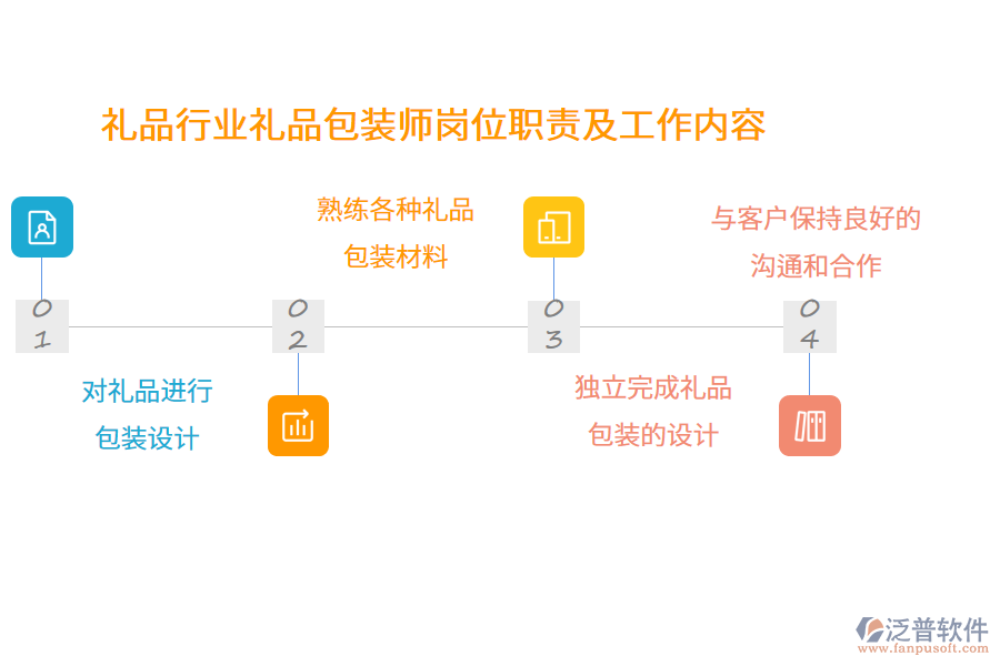 禮品行業(yè)禮品包裝師崗位職責及工作內(nèi)容