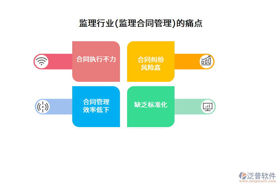 監(jiān)理行業(yè)(監(jiān)理合同管理)的痛點