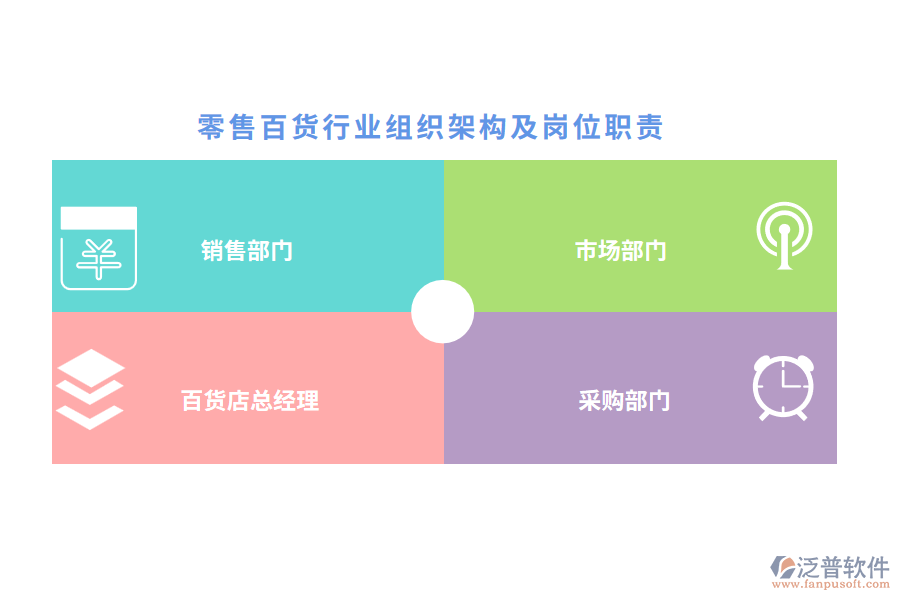 零售百貨行業(yè)組織架構(gòu)及崗位職責(zé)