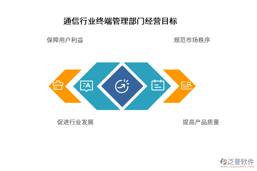 通信行業(yè)終端管理部門經營目標