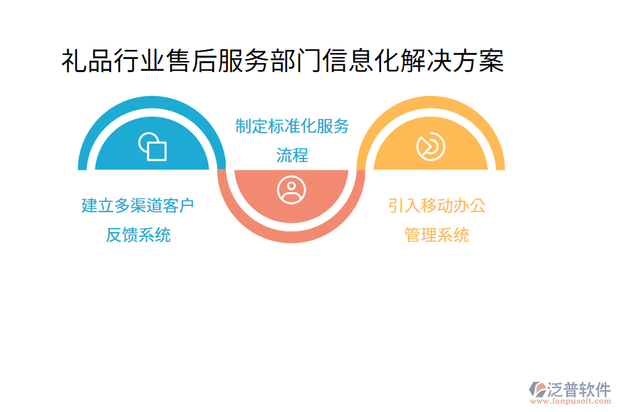 禮品行業(yè)售后服務(wù)部門信息化解決方案