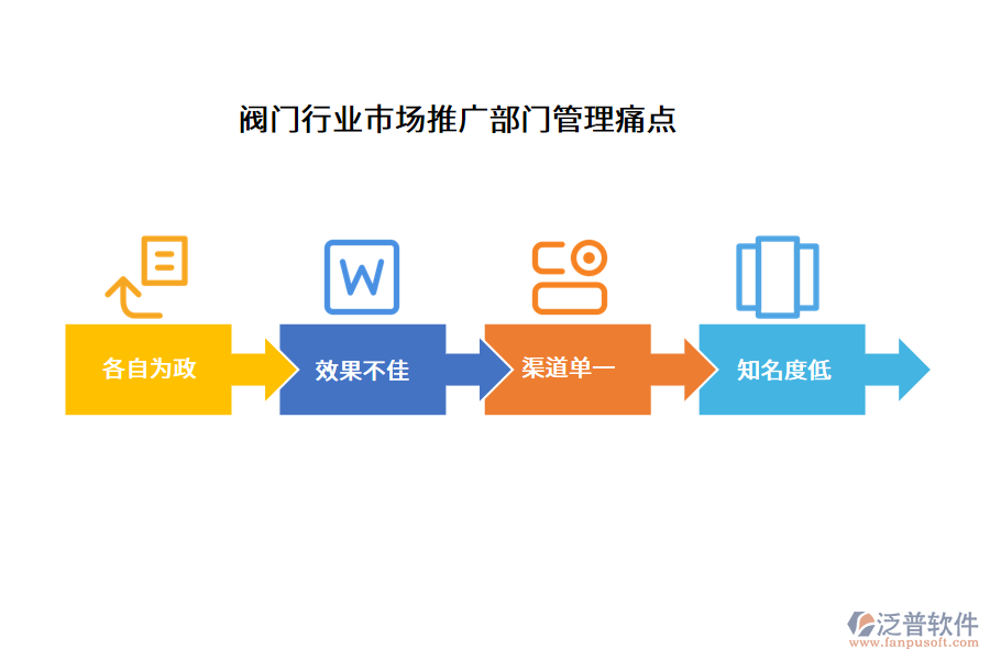 閥門行業(yè)市場(chǎng)推廣部門管理痛點(diǎn)