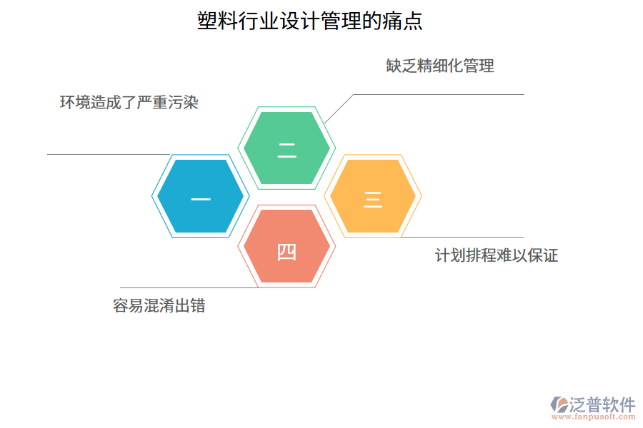 塑料行業(yè)設(shè)計管理的痛點