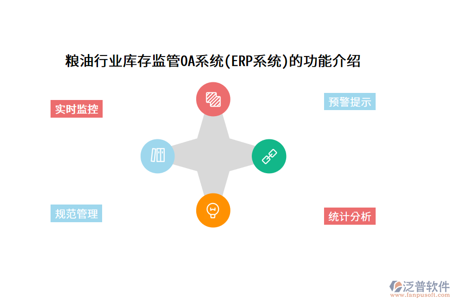 糧油行業(yè)庫存監(jiān)管OA系統(tǒng)(ERP系統(tǒng))的功能介紹