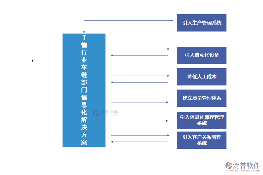 T 恤 行 業(yè) 車 縫 部 門 信 息 化 解 決 方 案