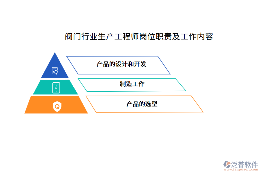 閥門(mén)行業(yè)生產(chǎn)工程師崗位職責(zé)及工作內(nèi)容