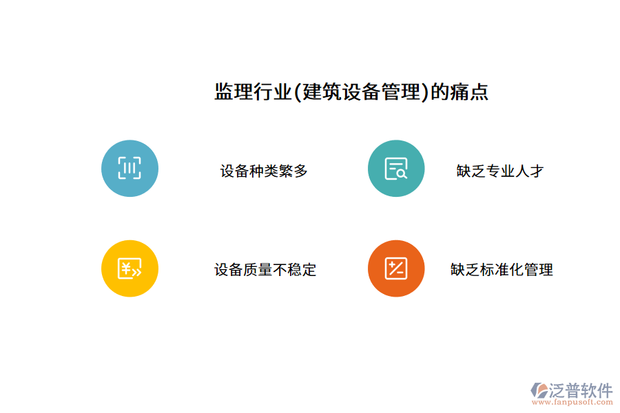 監(jiān)理行業(yè)(建筑設備管理)的痛點