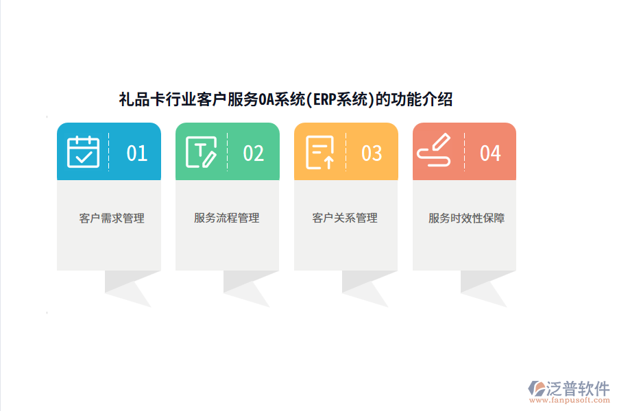 禮品卡行業(yè)客戶服務(wù)OA系統(tǒng)(ERP系統(tǒng))的功能介紹