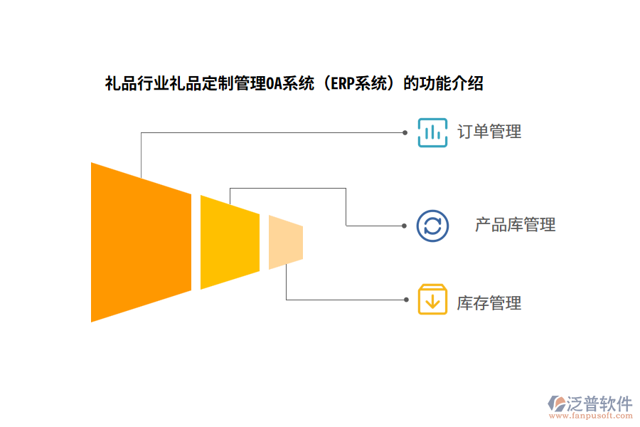 禮品行業(yè)禮品定制管理OA系統(tǒng)（ERP系統(tǒng)）的功能介紹