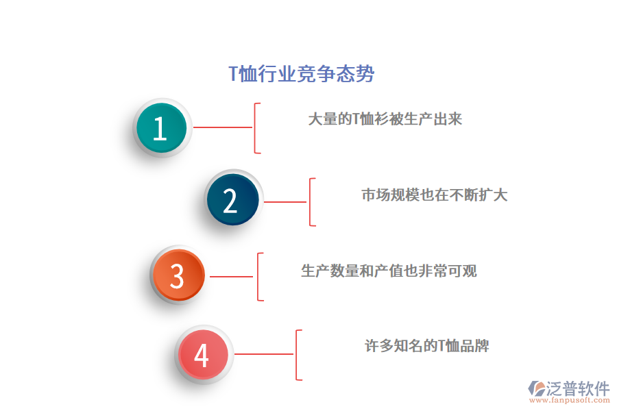 T恤行業(yè)競爭態(tài)勢