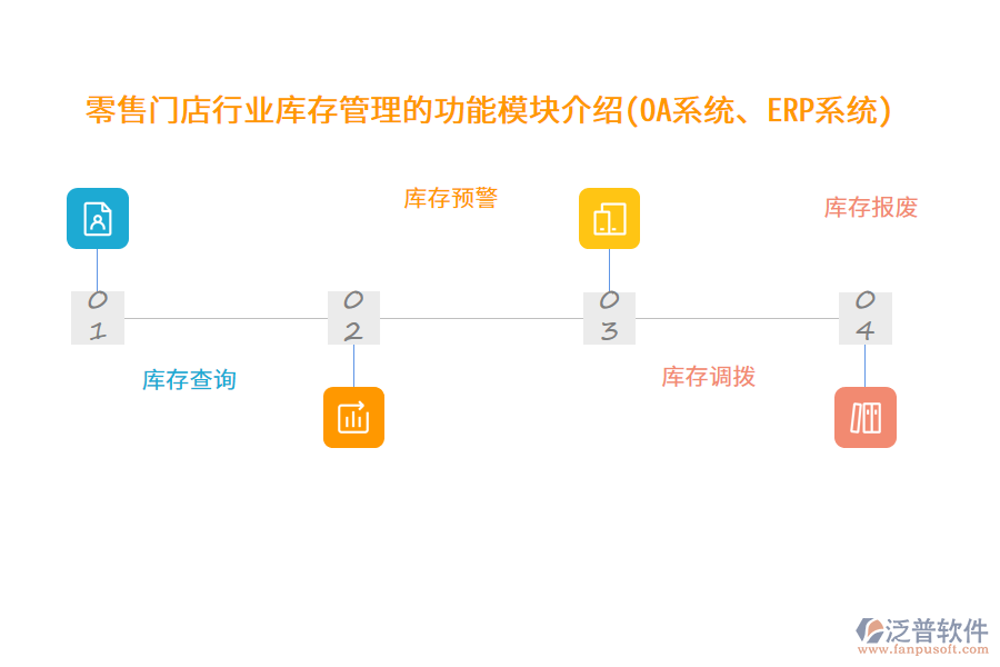 零售門店行業(yè)庫存管理的功能模塊介紹(OA系統(tǒng)、ERP系統(tǒng))