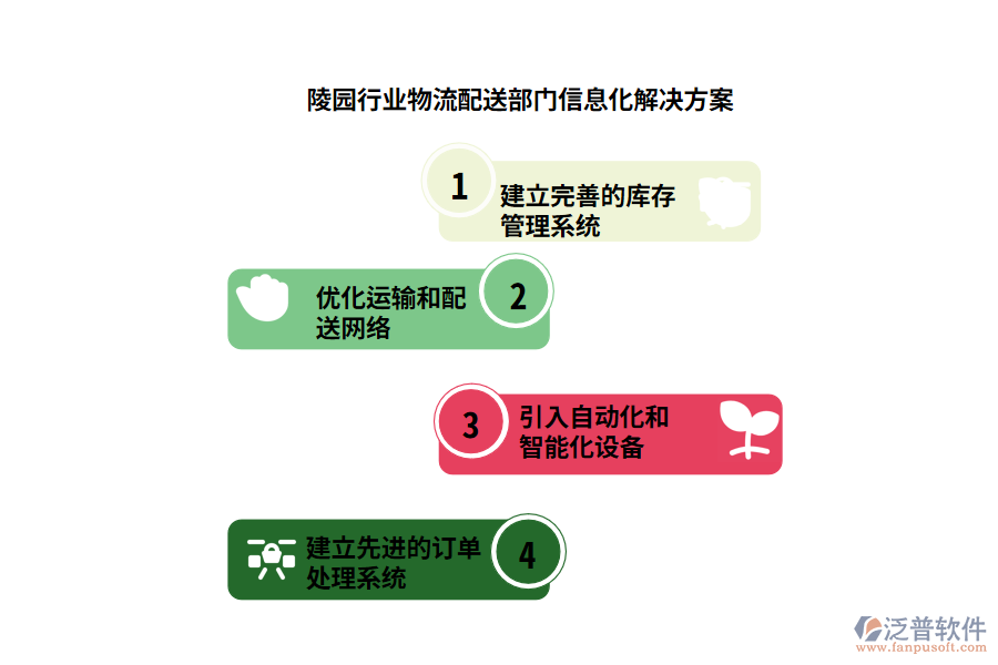 陵園行業(yè)物流配送部門信息化解決方案