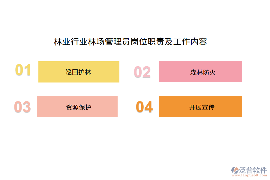 林業(yè)行業(yè)林場管理員崗位職責及工作內(nèi)容