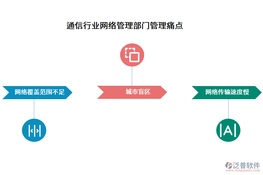 通信行業(yè)網(wǎng)絡(luò)管理部門(mén)管理痛點(diǎn)