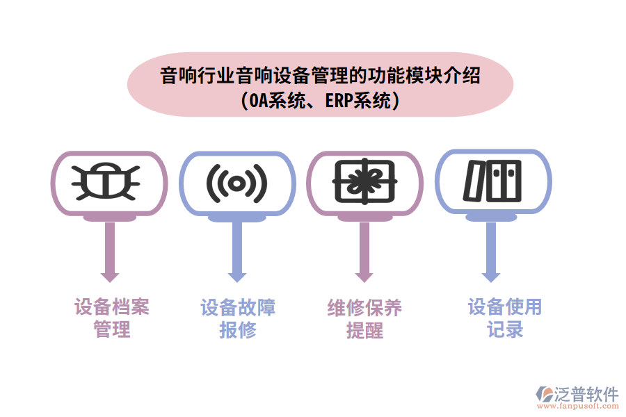 音響行業(yè)音響設(shè)備管理的功能模塊介紹(OA系統(tǒng)、ERP系統(tǒng))