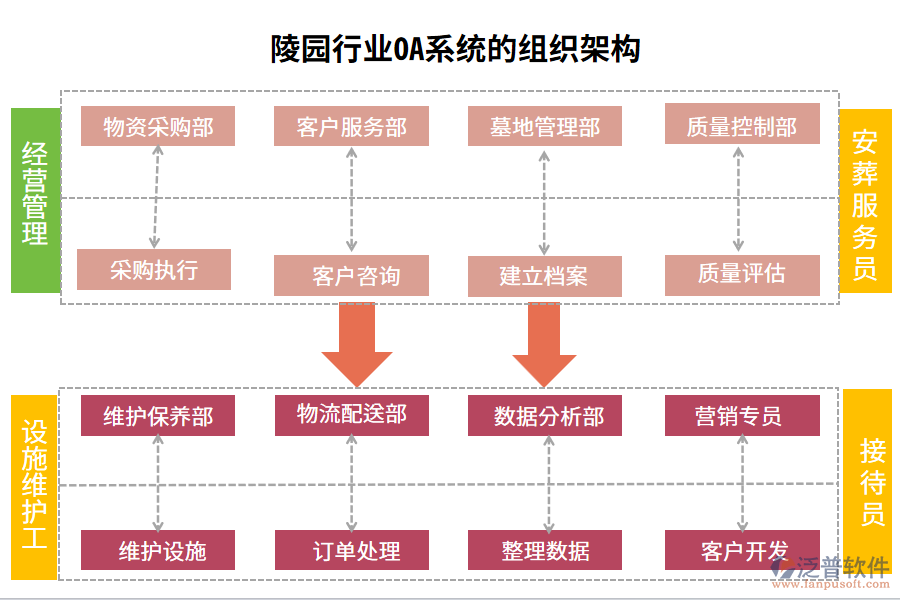 組織架構(gòu)