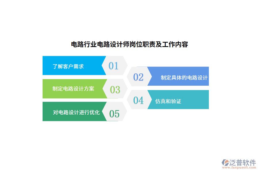 電路行業(yè)電路設(shè)計師崗位職責及工作內(nèi)容