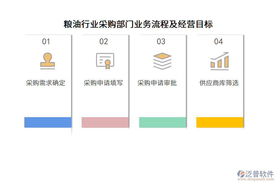 糧油行業(yè)采購部門業(yè)務(wù)流程及經(jīng)營(yíng)目標(biāo)