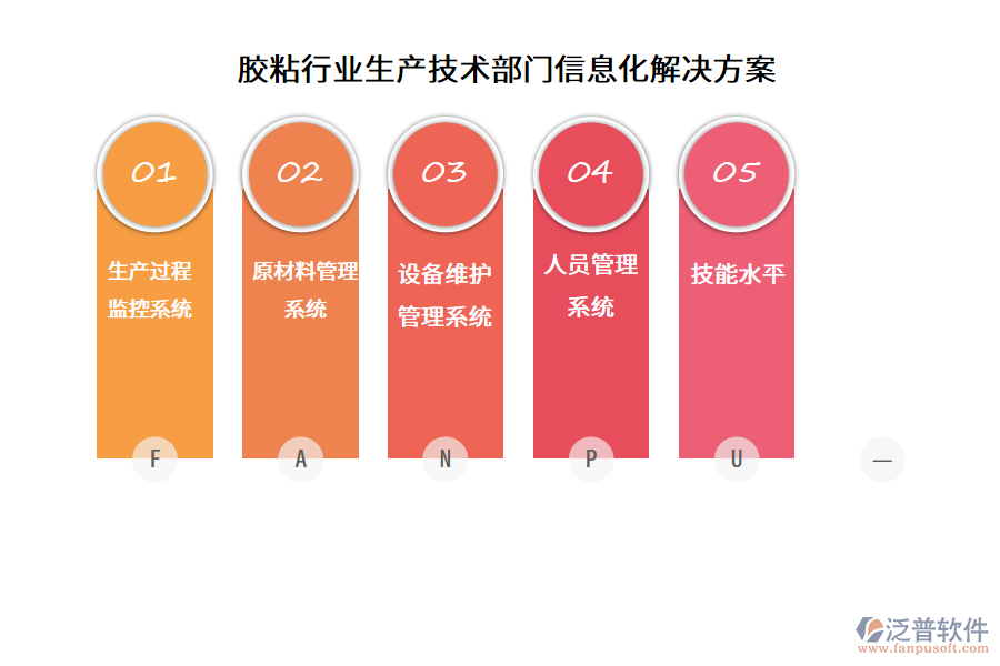 膠粘行業(yè)生產(chǎn)技術(shù)部門信息化解決方案