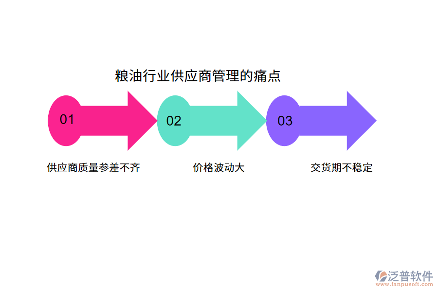 糧油行業(yè)供應(yīng)商管理的痛點(diǎn)