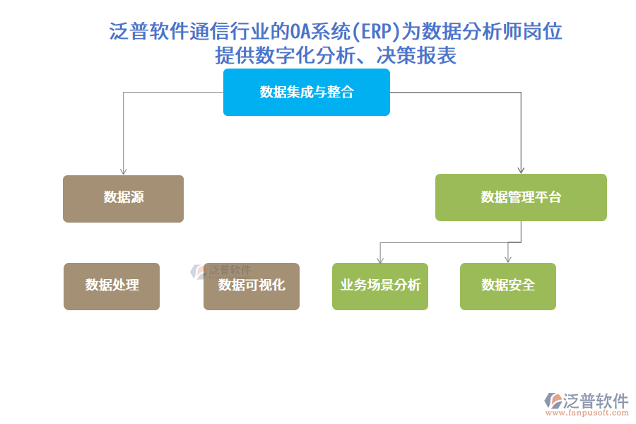 泛普軟件通信行業(yè)的OA系統(tǒng)(ERP)為數(shù)據(jù)分析師崗位 提供數(shù)字化分析、決策報(bào)表