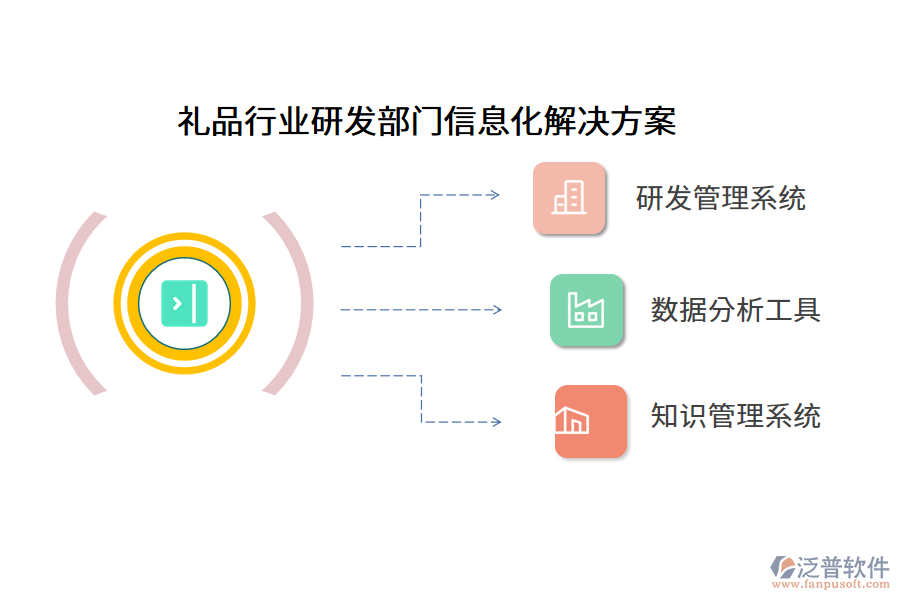 禮品行業(yè)研發(fā)部門信息化解決方案