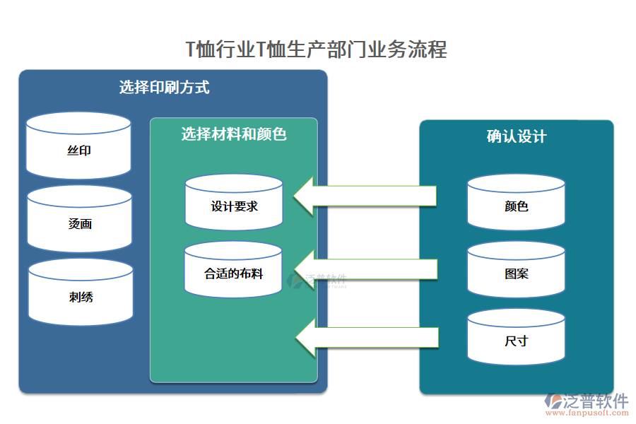 T恤行業(yè)T恤生產(chǎn)部門業(yè)務(wù)流程