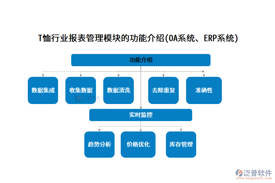 T恤行業(yè)報(bào)表管理模塊的功能介紹(OA系統(tǒng)、ERP系統(tǒng))