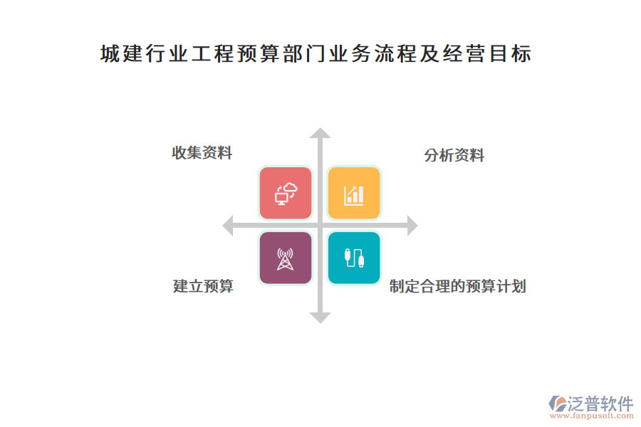 城建行業(yè)工程預算部門業(yè)務流程及經(jīng)營目標