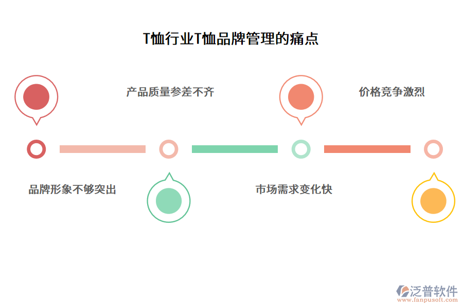 T恤行業(yè)T恤品牌管理的痛點(diǎn)