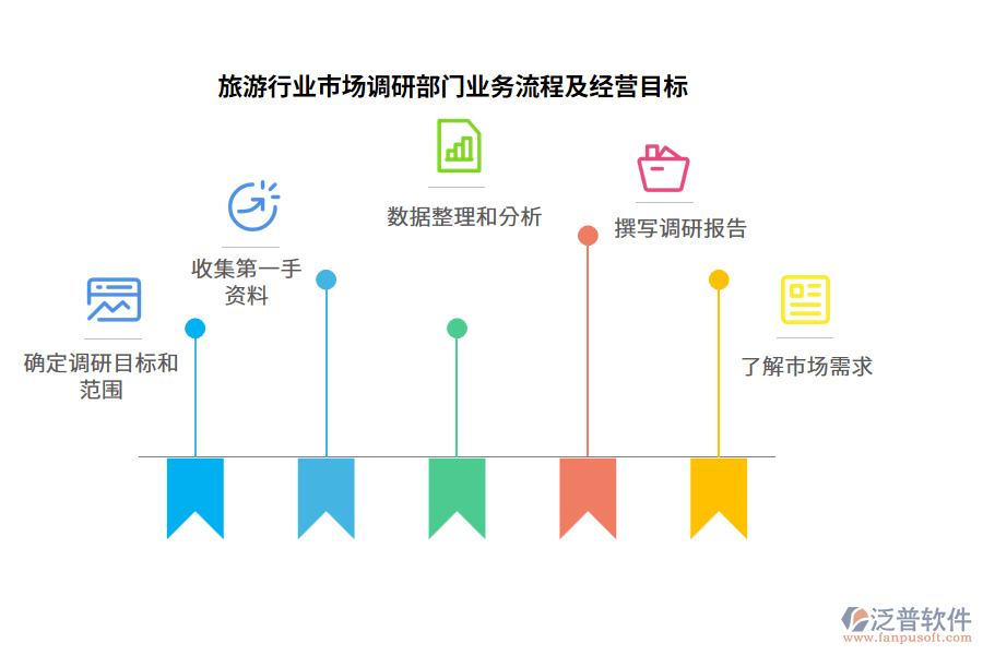 旅游行業(yè)市場調(diào)研部門業(yè)務(wù)流程及經(jīng)營目標