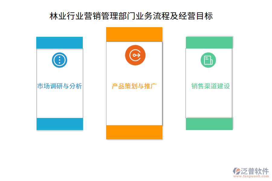 林業(yè)行業(yè)營銷管理部門業(yè)務(wù)流程及經(jīng)營目標(biāo)