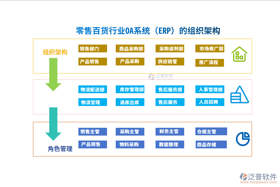 組織架構(gòu)