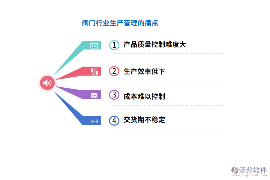 閥門行業(yè)生產(chǎn)管理的痛點(diǎn)