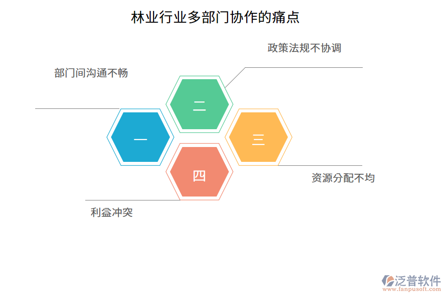 林業(yè)行業(yè)多部門協(xié)作的痛點(diǎn)