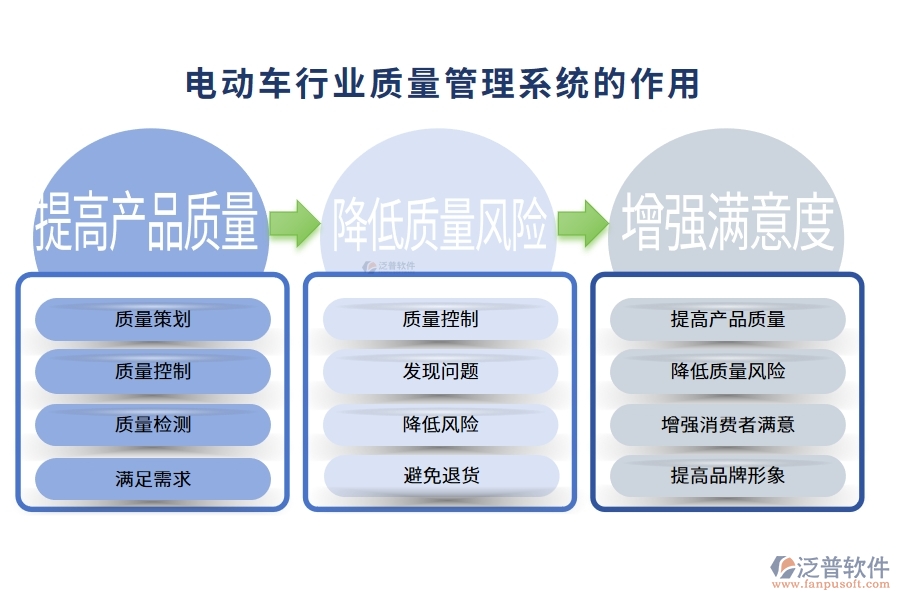 電動車行業(yè)質(zhì)量管理系統(tǒng)的作用